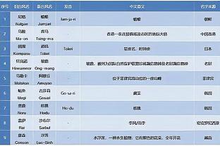 阿诺德全场数据：1次助攻，1次中框，4次解围，3次关键传球